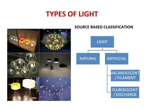 Lighting Explained 的图像结果