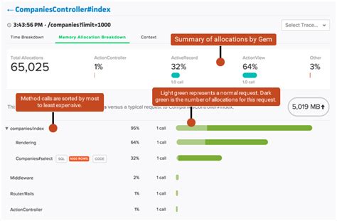 Memory Allocation in Extended Ruby Scripting Language 的图像结果