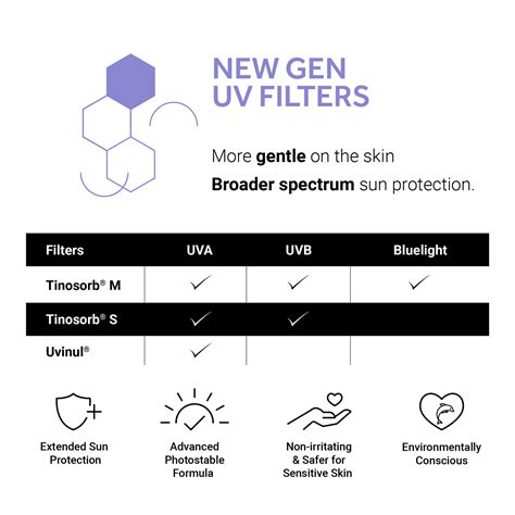 Best Hydrating Sunscreen for Women's Normal, Oily & Dry Skin - Sereko