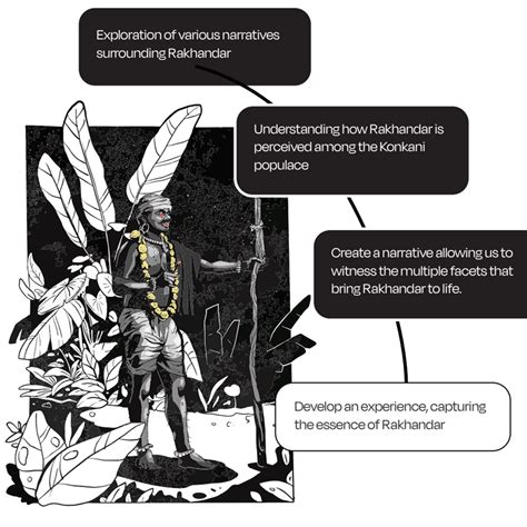 Whispers of the Konkan Guardian - IMXD Lab