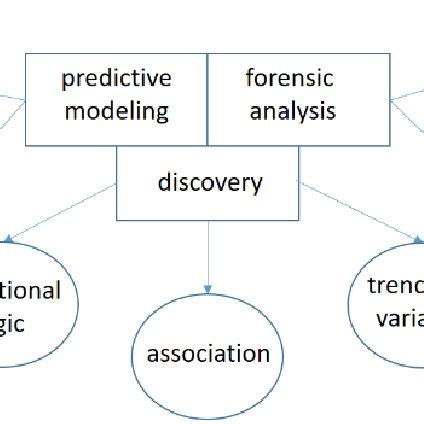 Data Mining Examples 的图像结果