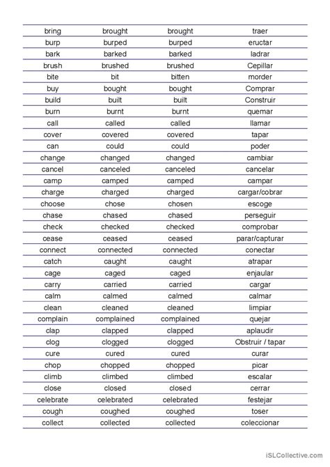 Spanish Verb Chart Printable