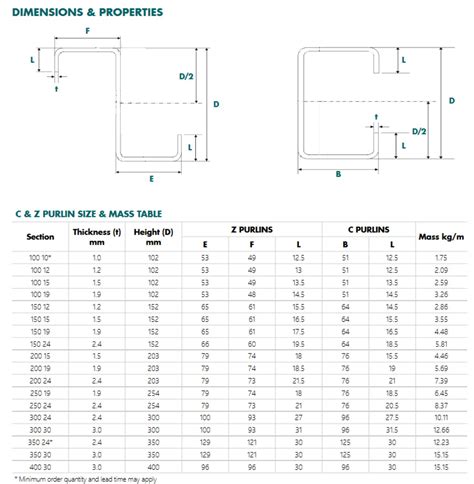 200-15 Galvanised C Purlin 1.5mm 9 metres Revesby Sydney NSW