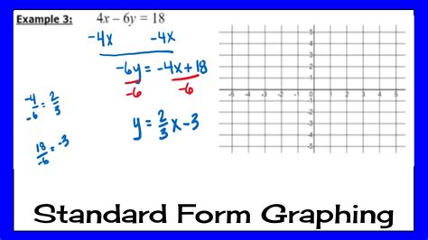 How to Put a Graph into Standard Form 的图像结果