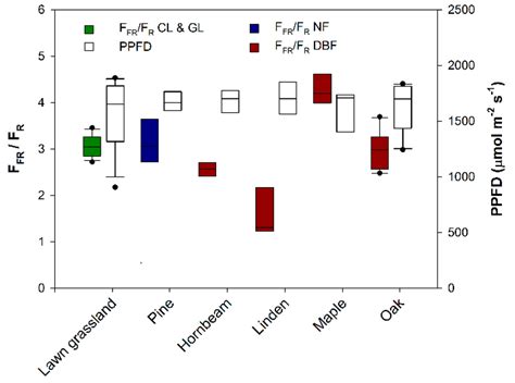 Remote Sensing | Special Issue : Field Spectroscopy and Radiometry