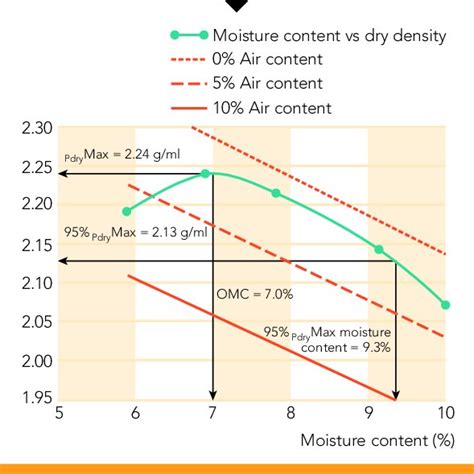 Image result for Compaction Test