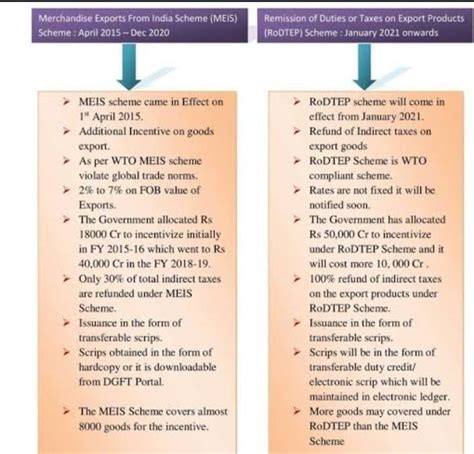 Difference between incentibe and remission - Brainly.in