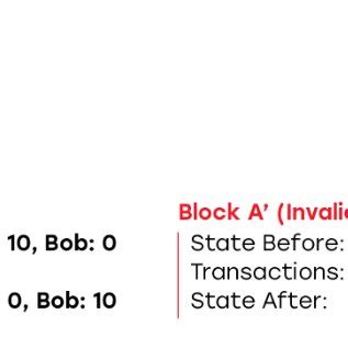 Image result for Blocks Error Invalid Path