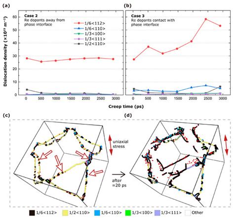 The Tunable Rhenium Effect on the Creep Properties of a Nickel-Based ...