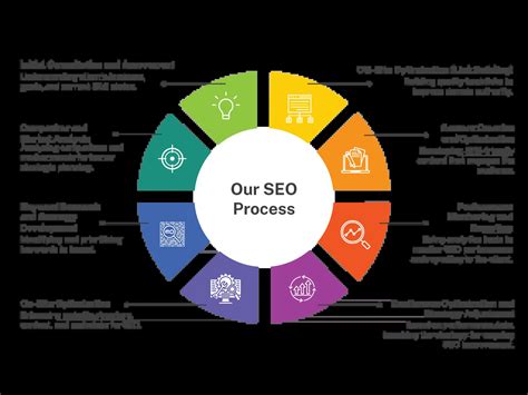 Leading Philadelphia SEO Company: Transforming Your Online Strategy