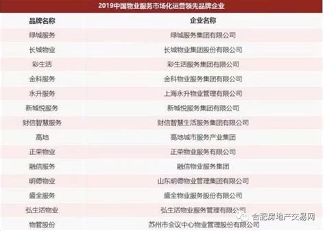 2019年中国物业排行榜_最新 2019中国物业百强排行榜发布,榜首竟然是_排行榜