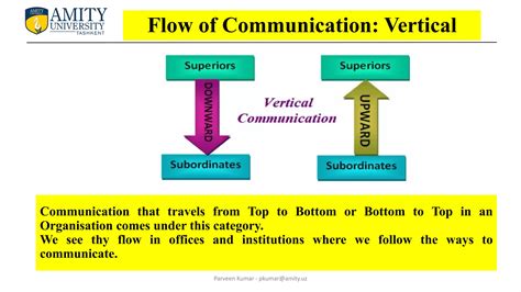 Communication Barriers Flow Chart Class 10 的图像结果