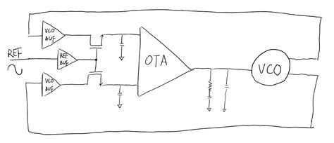 Image result for PLL Method