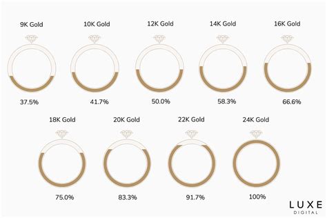 Gold Karats: Differences Between 24K, 22K, 18K, 14K, 12K Gold