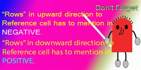 Image result for Introduction The Offset Function