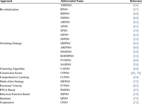 Image result for Updated Alto Algorithm