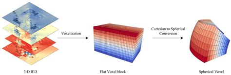 Ionospheric Anomaly Identification: Based on GNSS-TEC Data Fusion ...