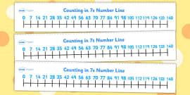 Counting in 3s and 6s Number Line - Counting In 6s Number Line