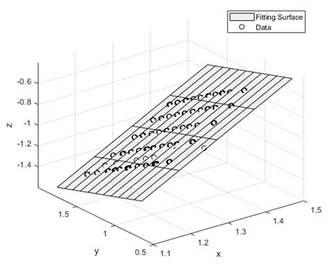 Image result for Demagnetization Pmsm
