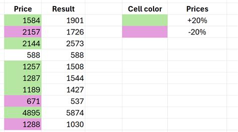 Image result for Excel If Function to Change Cell Color