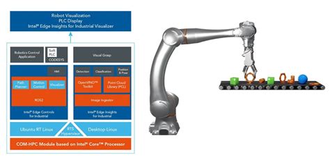 Image result for Hardware Driver Module Robotic Community