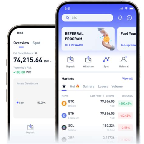 Trade Confidently | Fedhabit: Trade Confidently