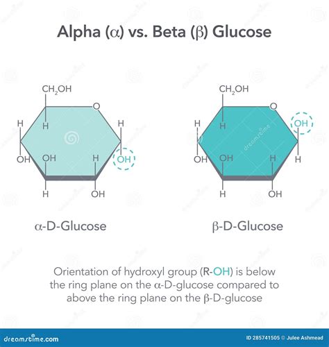 Alpha And Beta Glucose