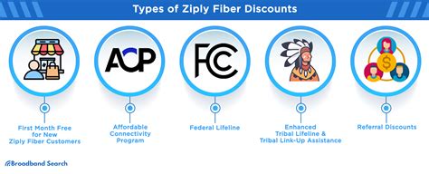 Image result for Ziply Fiber vs Xfinity