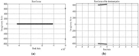 Fault Current Characteristics of the DFIG under Asymmetrical Fault ...