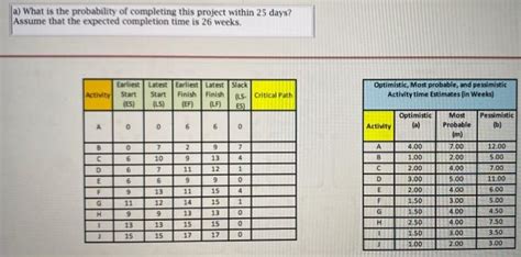 Image result for Probability of Project Completion Formula