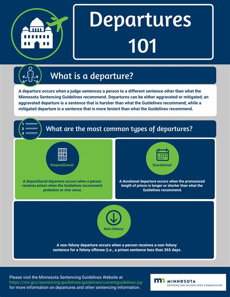 Departing from the Presumptive Guidelines Sentence / Minnesota ...