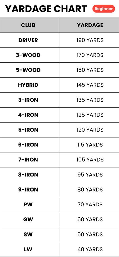Average Distance Rescue Golf Clubs at Mitchell Barclay-harvey blog
