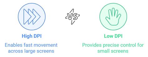 Image result for Mouse DPI Checker Software