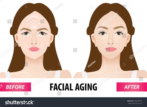 Aging Animation 的图像结果