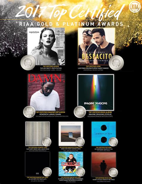 RIAA Recognizes 2017’s Gold & Platinum Top Certified Albums and Songs ...