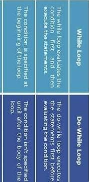 Difference between while loop and do while loop in hindi - Brainly.in