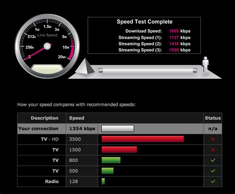 Speed Test Optimum at Victor Fox blog