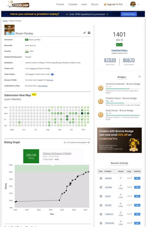 Image result for CodeChef Certification