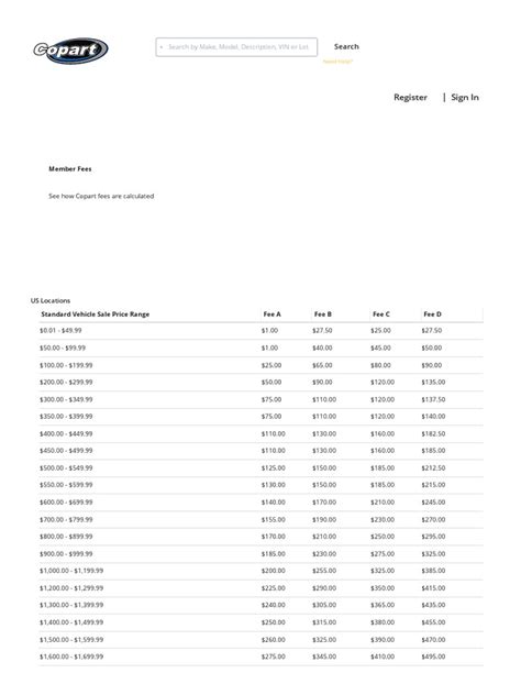 Copart Taxes And Fees Calculator: Simplify Your Vehicle Purchase ...