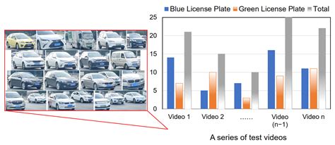 Link-Aware Frame Selection for Efficient License Plate Recognition in ...