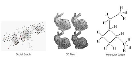 Image result for Graph Convolutional Network Tutorial