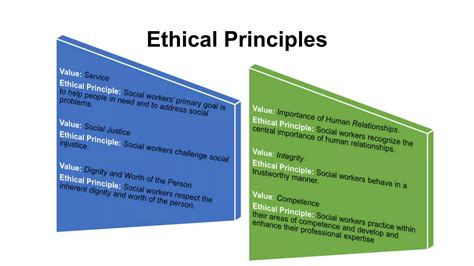 Social work values & ethics | PPTX