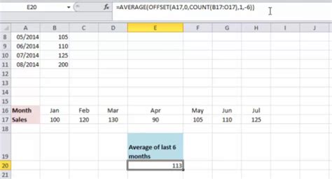 Image result for Offset Function