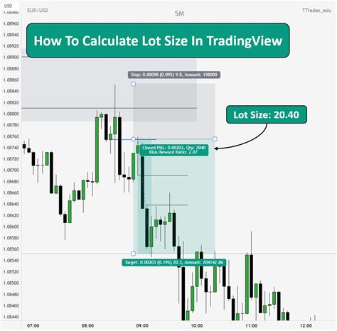 Did you know you can calculate lot size in @tradingview using the risk : reward tool? Here is ...