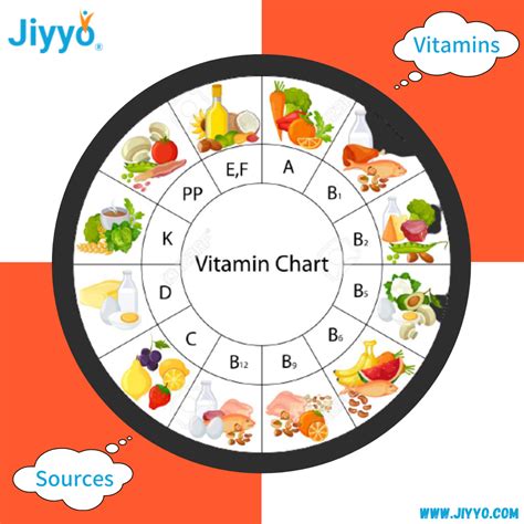 Image result for Vitamins Examples