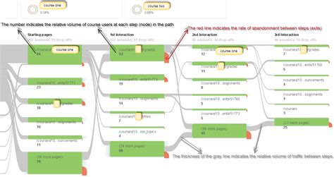 Image result for Flow Path Tutorial