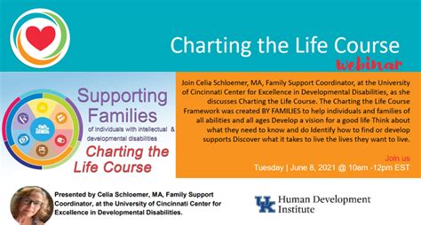 Image result for Charting Life Course