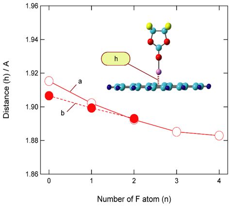 Density Functional Theory (DFT) Study on the Ternary Interaction System ...