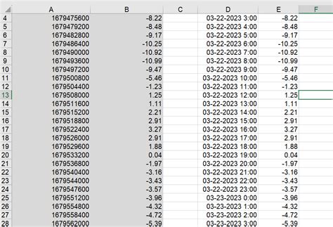 Image result for Nested JSON Lists into Excel
