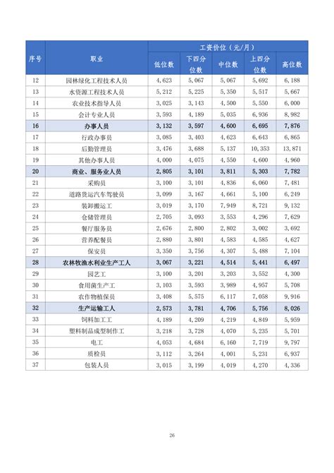 2023年惠州事业单位工资标准表最新(福利待遇+补贴)_解志愿